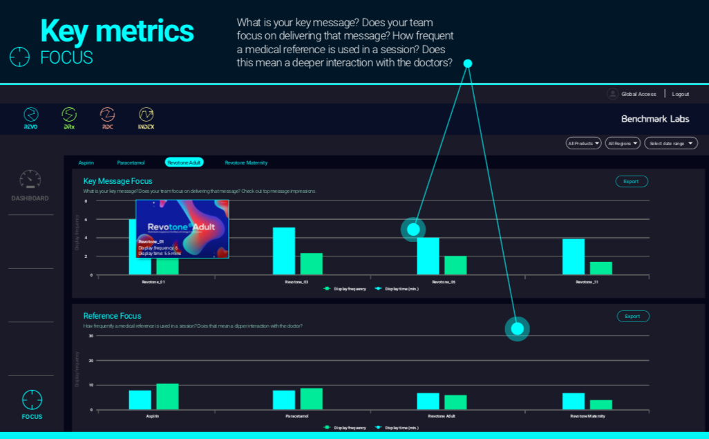 REVO dashboard showing approved material usage and detailing workflow compliance