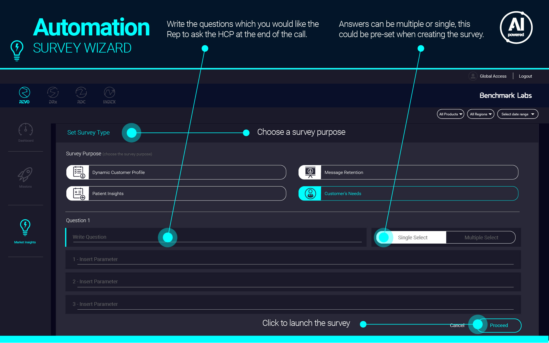 REVO analytics dashboard showing early pharma field performance indicators